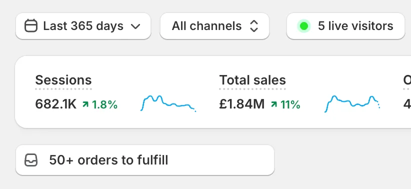 Electrolyte Pouches revenue dashboard